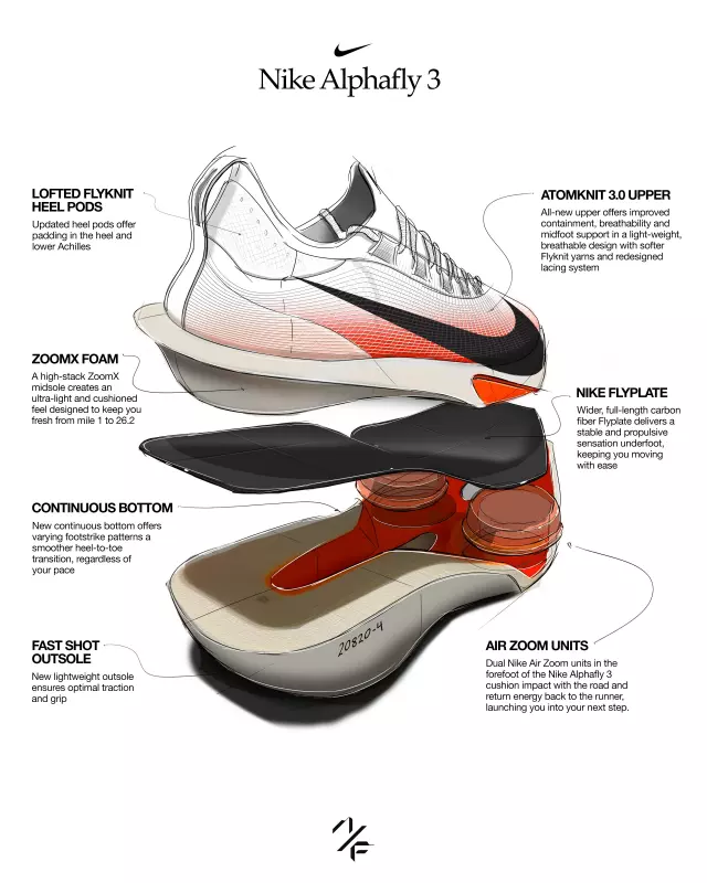 Nike Alphafly 3 (2024)